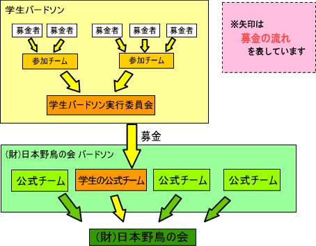 過去のバードソン概念図